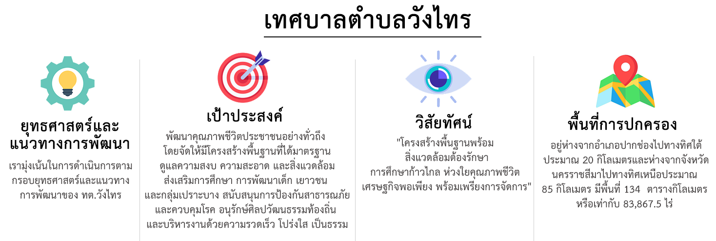 ยุทธศาสตร์